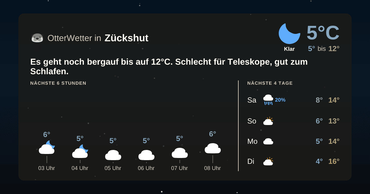 Widget-Vorschau für Zückshut Wetter-Widget-Vorschau mit Vorhersagedaten für Zückshut