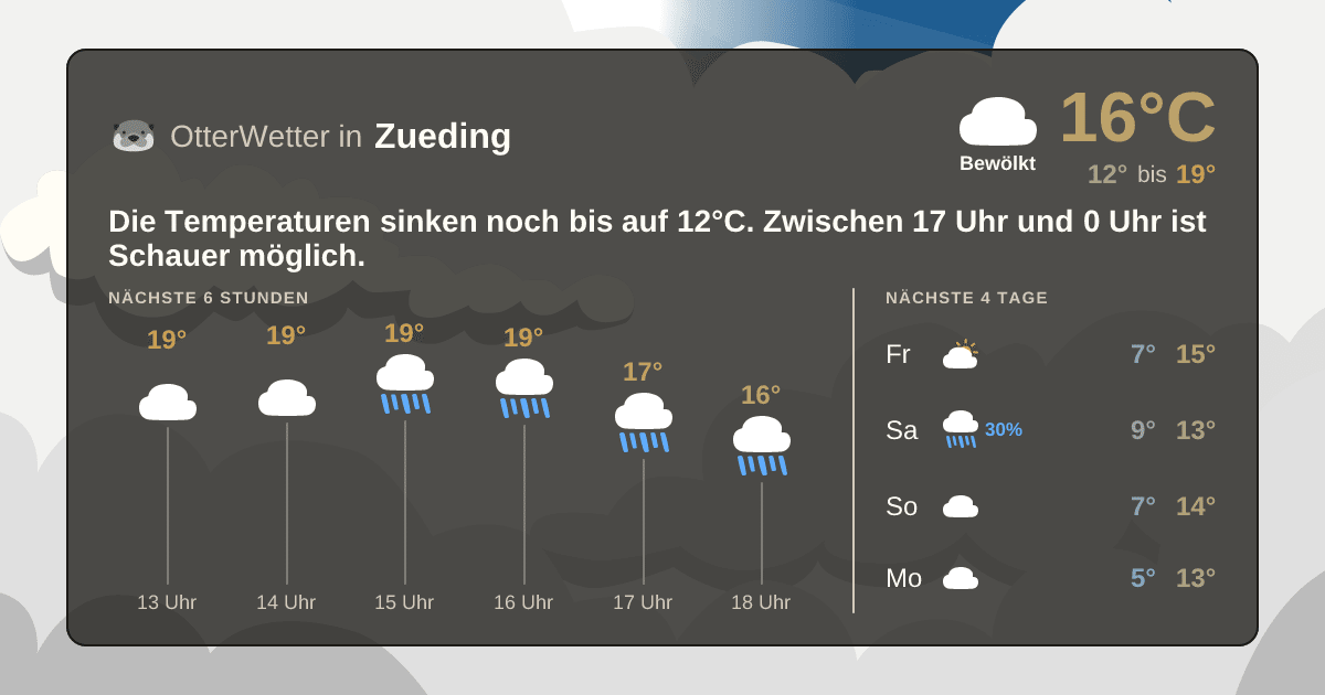 Wetter-Widget-Vorschau mit Vorhersagedaten für Zueding