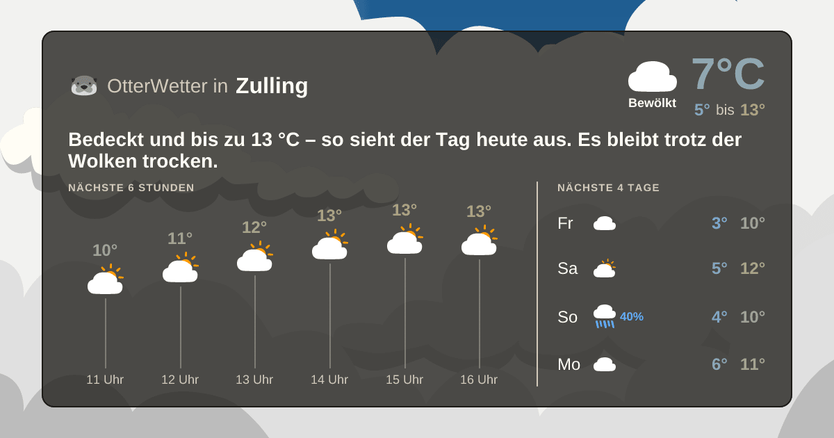 OtterWetter-Widget Zulling