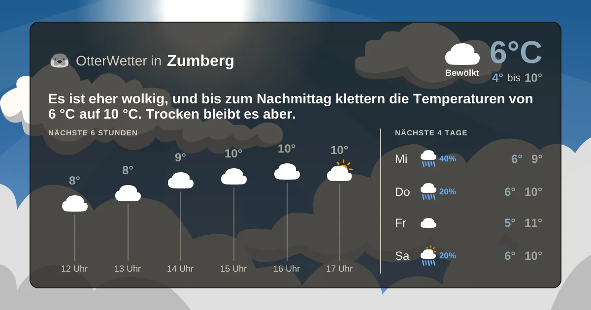Widget-Vorschau für Zumberg Wetter-Widget-Vorschau mit Vorhersagedaten für Zumberg