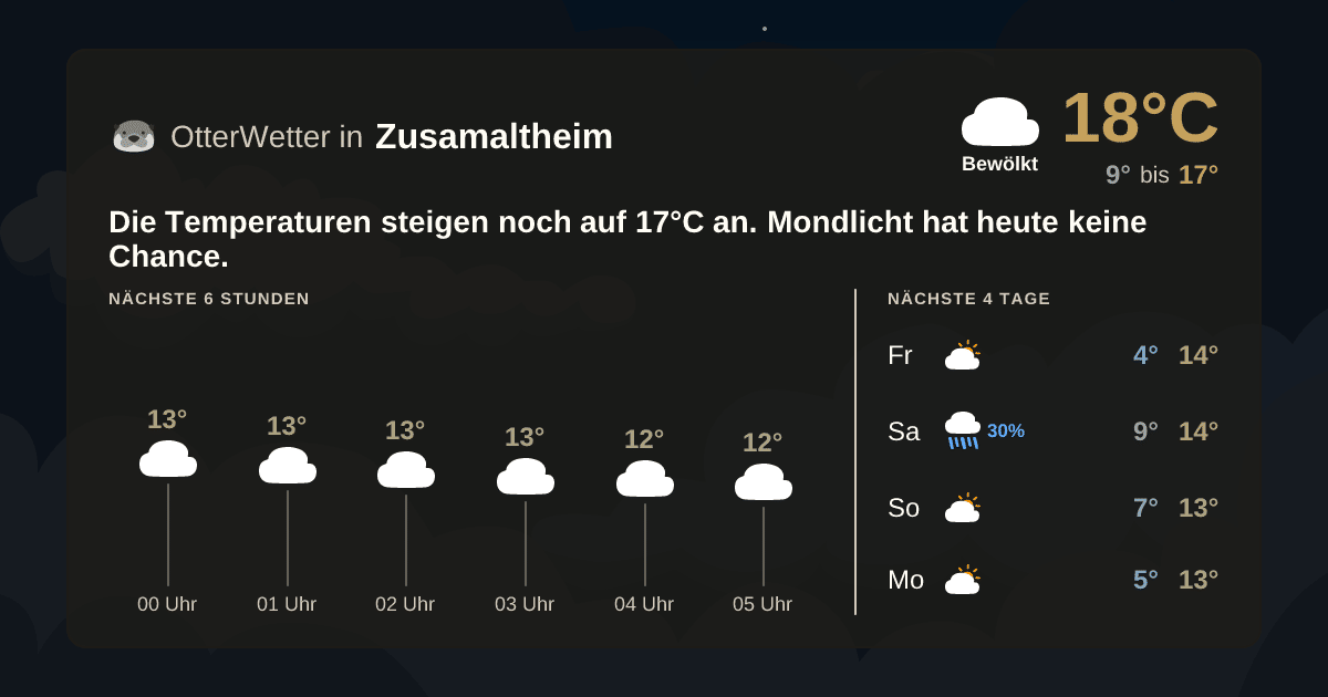 OtterWetter-Widget Zusamaltheim
