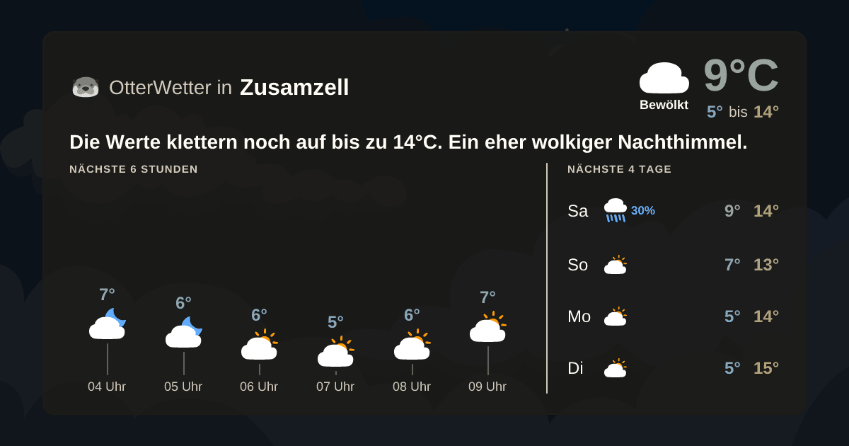 Wetter-Widget-Vorschau mit Vorhersagedaten für Zusamzell