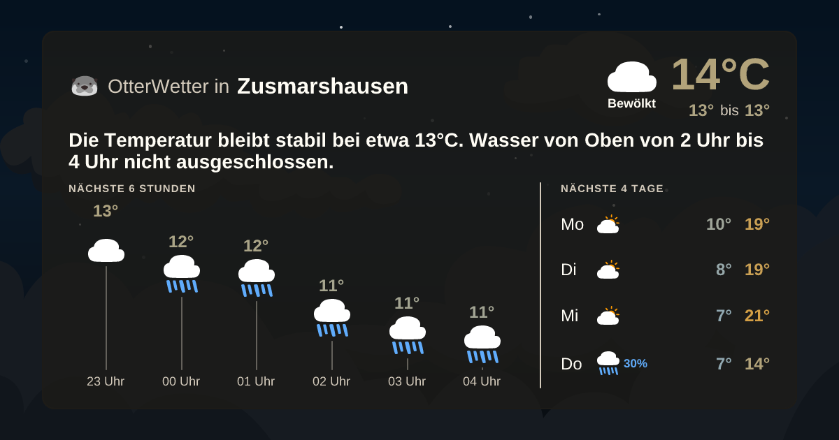 Widget-Vorschau für Zusmarshausen Wetter-Widget-Vorschau mit Vorhersagedaten für Zusmarshausen
