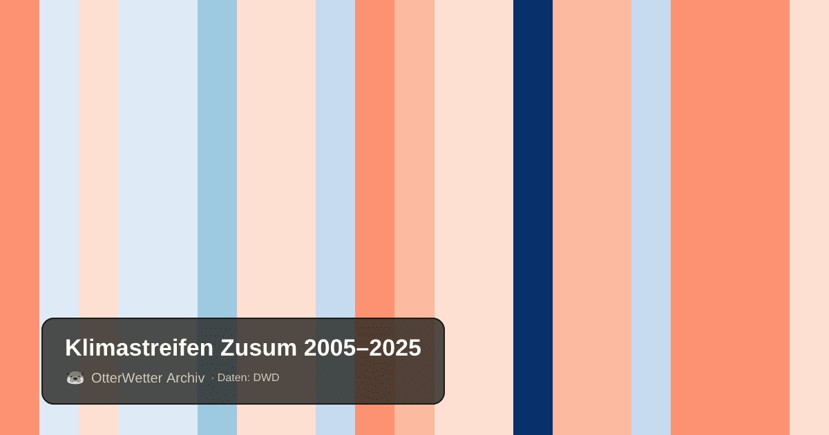 Klimastreifen Zusum: Jahresmitteltemperaturen von blau (kühler) bis rot (wärmer)
