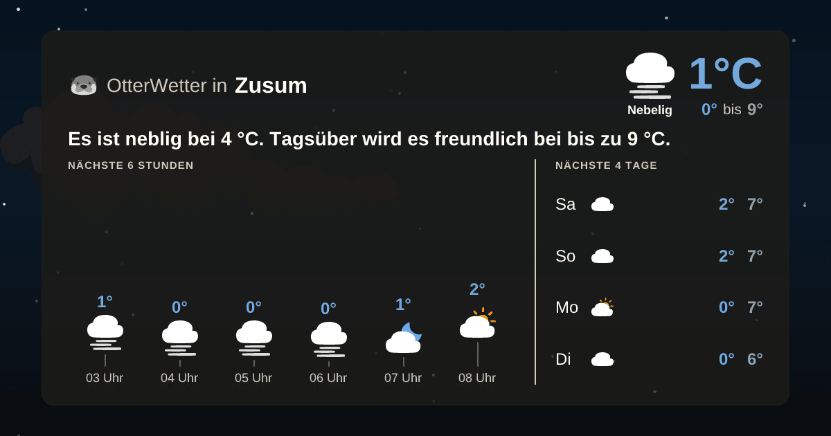 OtterWetter-Widget Zusum