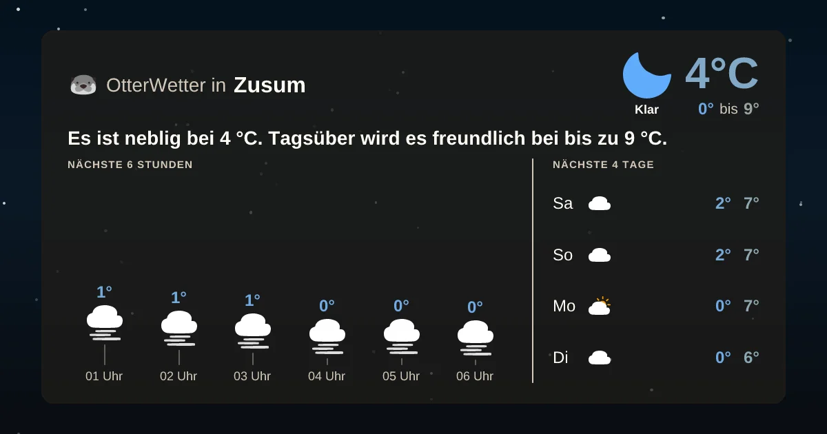 Wetter-Widget-Vorschau mit Vorhersagedaten für Zusum