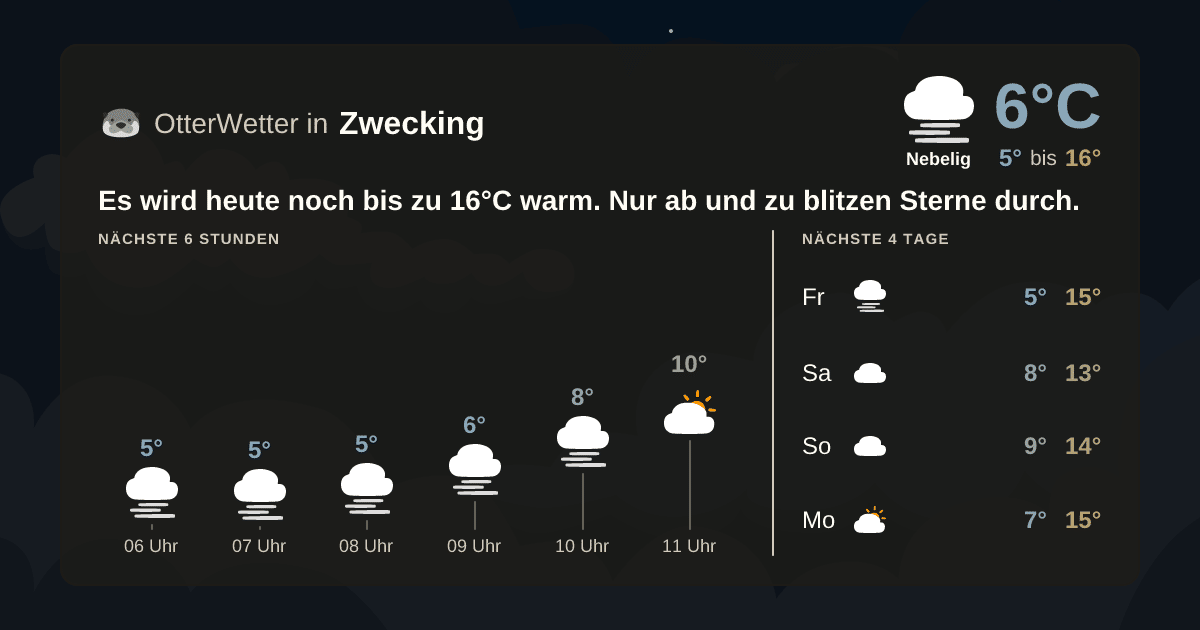 Widget-Vorschau für Zwecking Wetter-Widget-Vorschau mit Vorhersagedaten für Zwecking