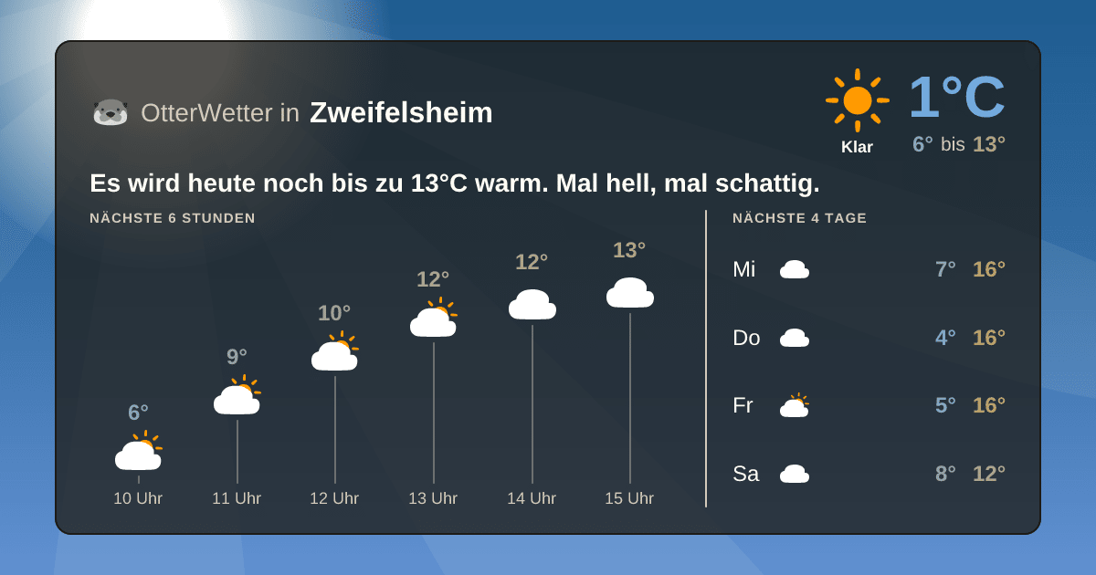 OtterWetter-Widget Zweifelsheim