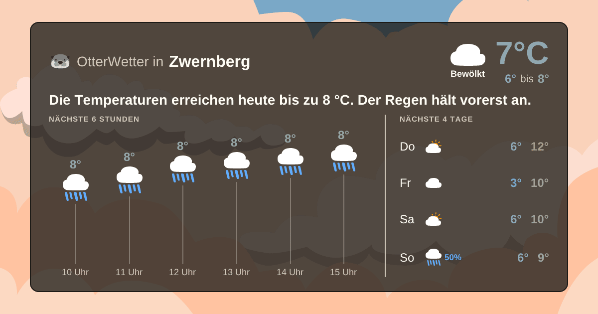 OtterWetter-Widget Zwernberg