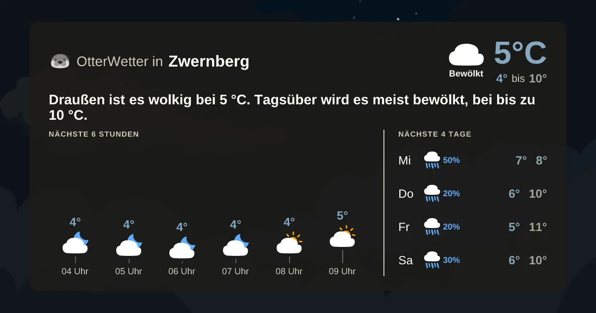 Widget-Vorschau für Zwernberg Wetter-Widget-Vorschau mit Vorhersagedaten für Zwernberg