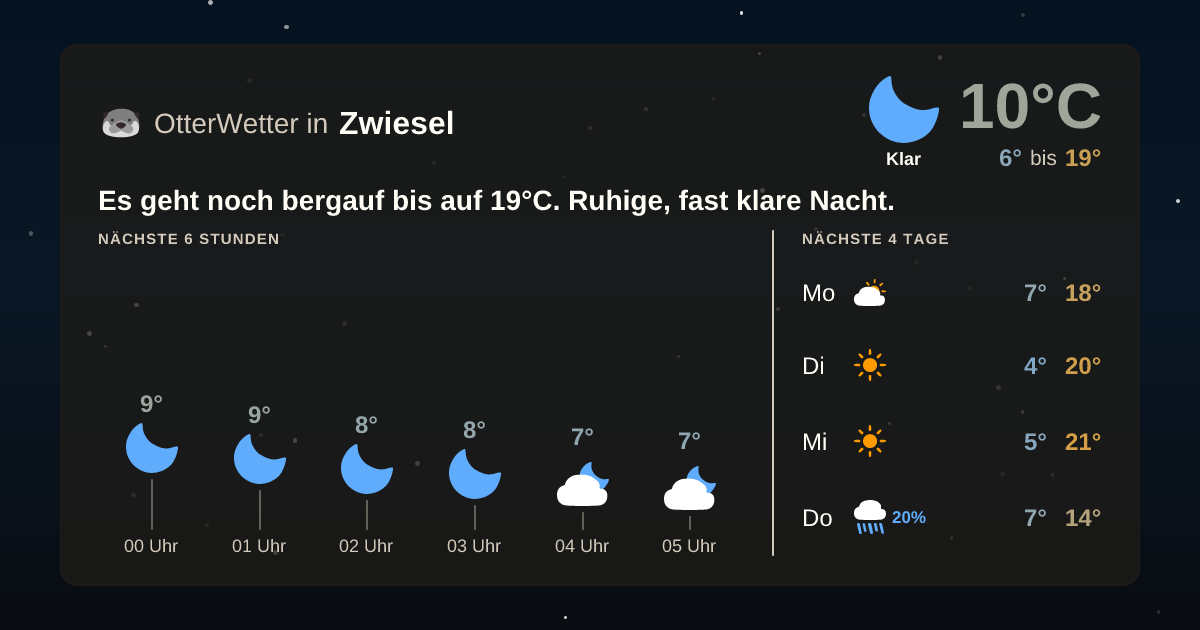 OtterWetter-Widget Zwiesel