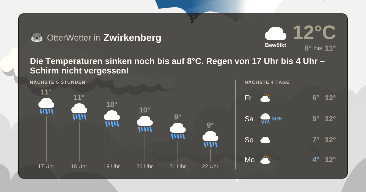 Widget-Vorschau für Zwirkenberg Wetter-Widget-Vorschau mit Vorhersagedaten für Zwirkenberg