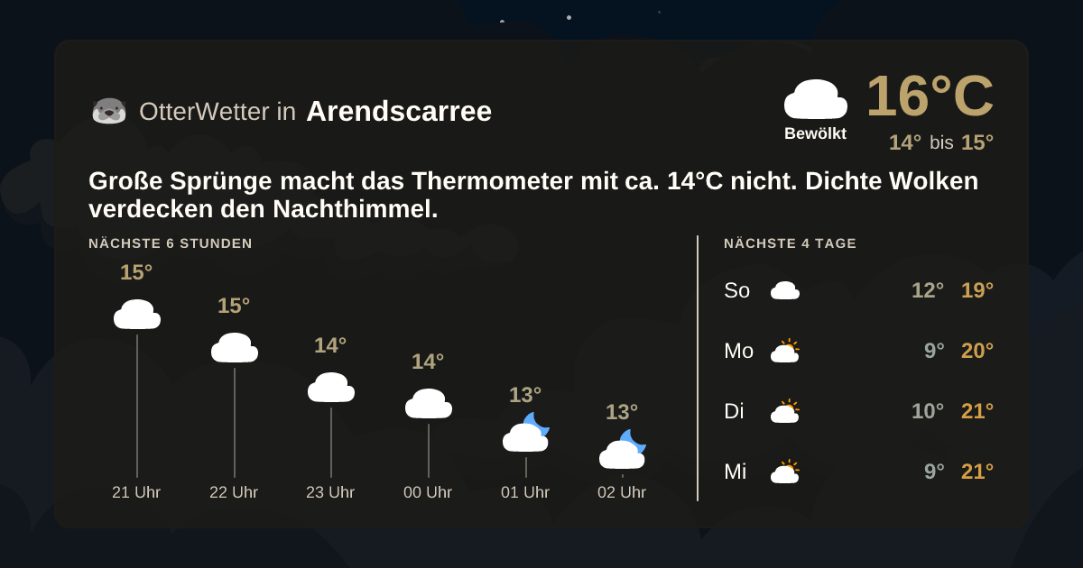 OtterWetter-Widget Arendscarree