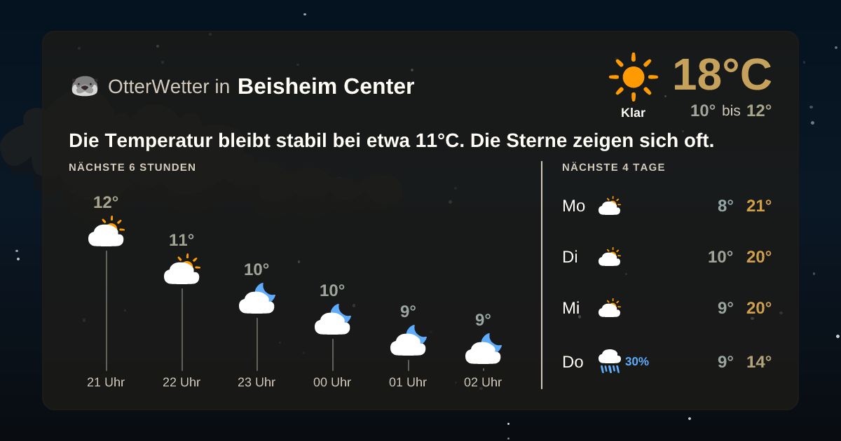 Widget-Vorschau für Beisheim Center Wetter-Widget-Vorschau mit Vorhersagedaten für Beisheim Center