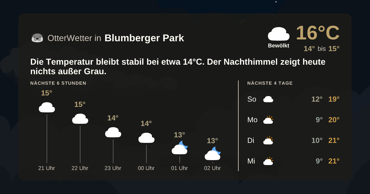 OtterWetter-Widget Blumberger Park