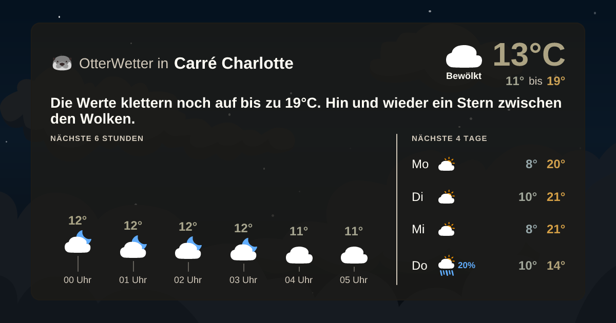 OtterWetter-Widget Carré Charlotte