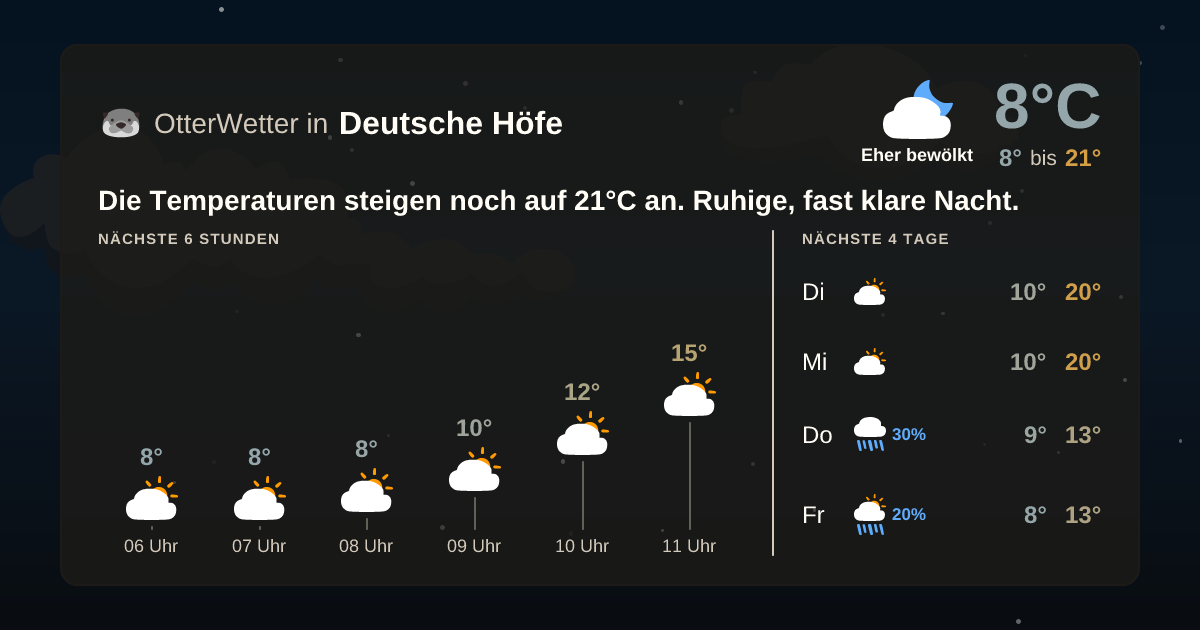 OtterWetter-Widget Deutsche Höfe