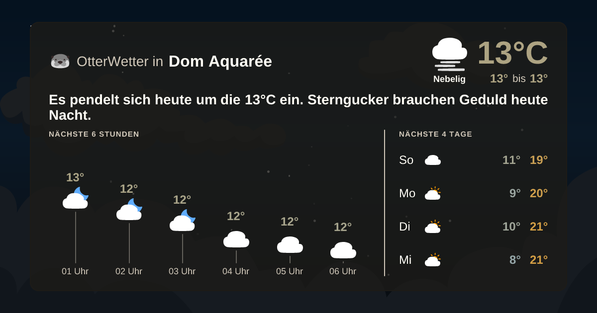 OtterWetter-Widget Dom Aquarée