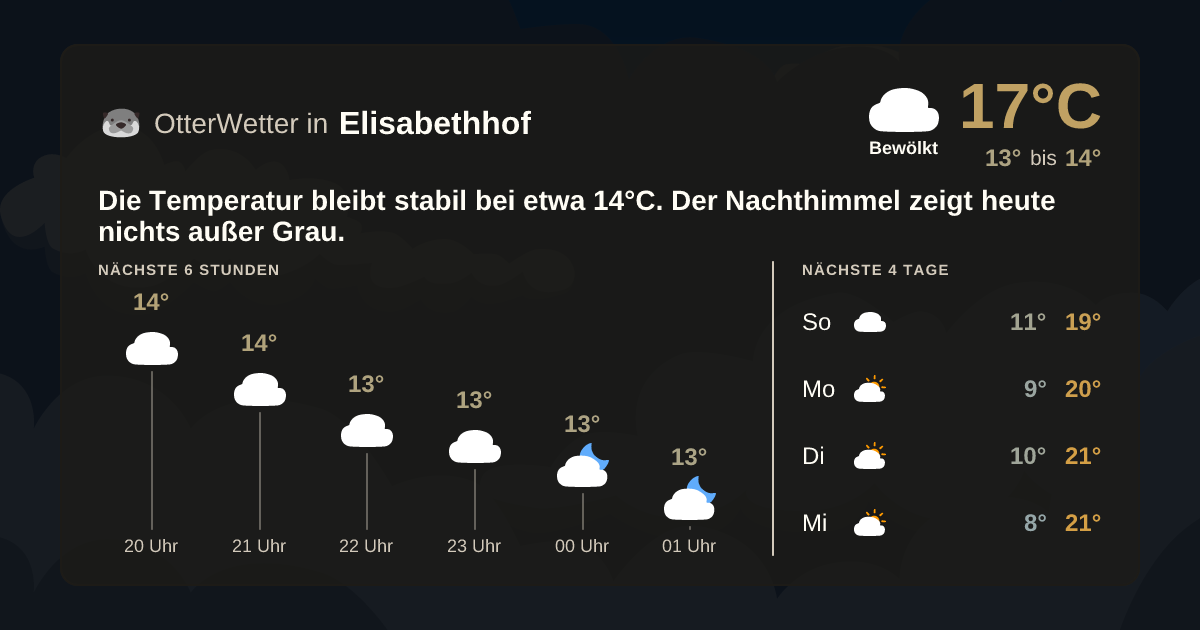 OtterWetter-Widget Elisabethhof