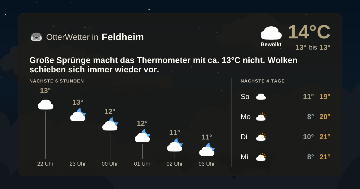 OtterWetter-Widget Feldheim