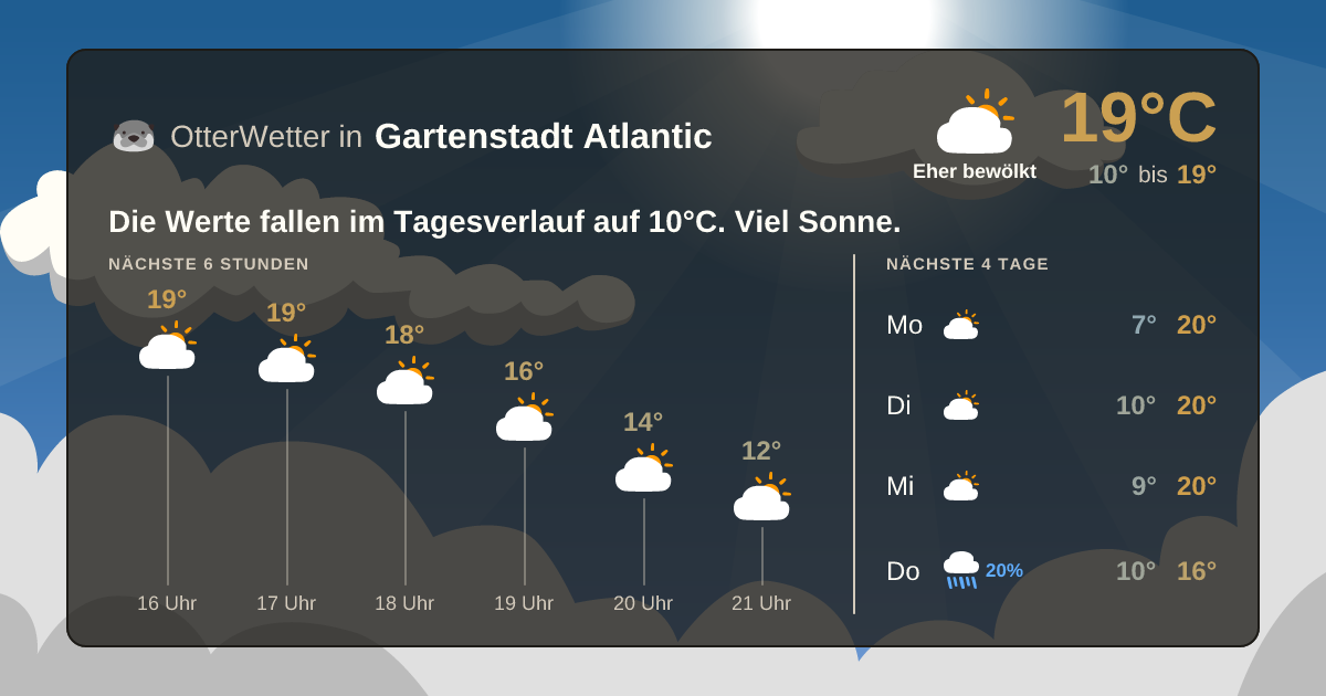 OtterWetter-Widget Gartenstadt Atlantic