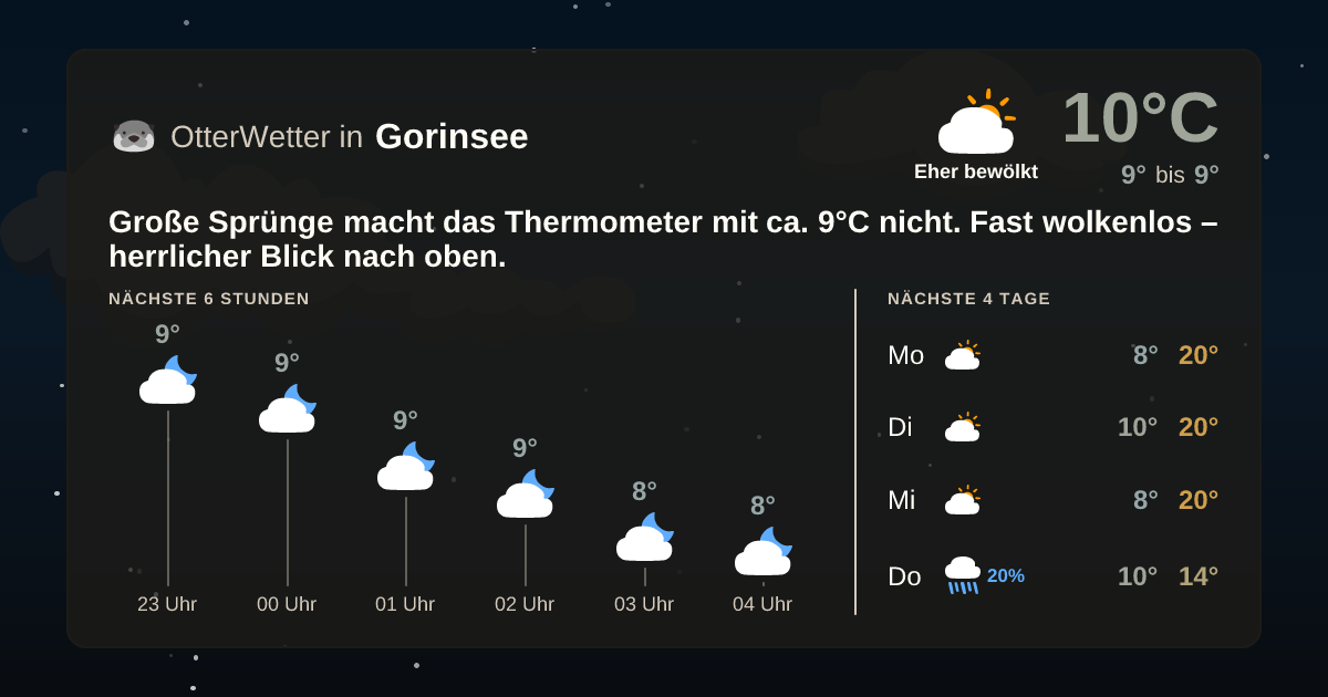 OtterWetter-Widget Gorinsee