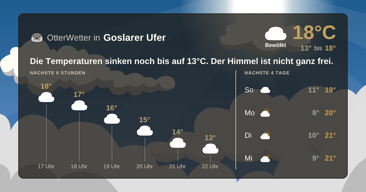 OtterWetter-Widget Goslarer Ufer