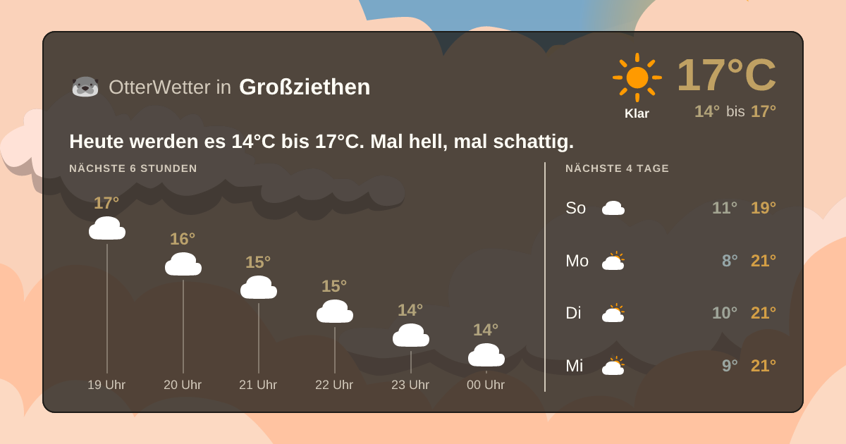 OtterWetter-Widget Großziethen