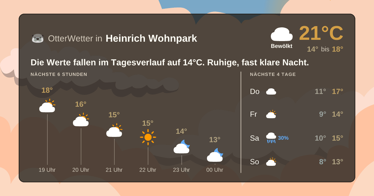 Widget-Vorschau für Heinrich Wohnpark Wetter-Widget-Vorschau mit Vorhersagedaten für Heinrich Wohnpark