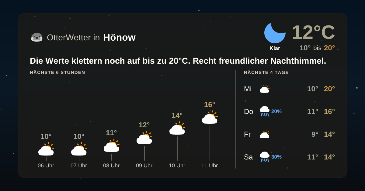 OtterWetter-Widget Hönow