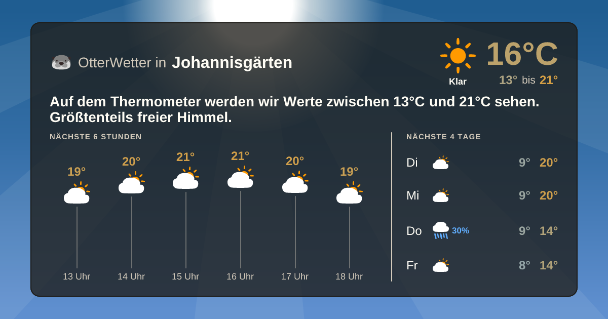 Widget-Vorschau für Johannisgärten Wetter-Widget-Vorschau mit Vorhersagedaten für Johannisgärten