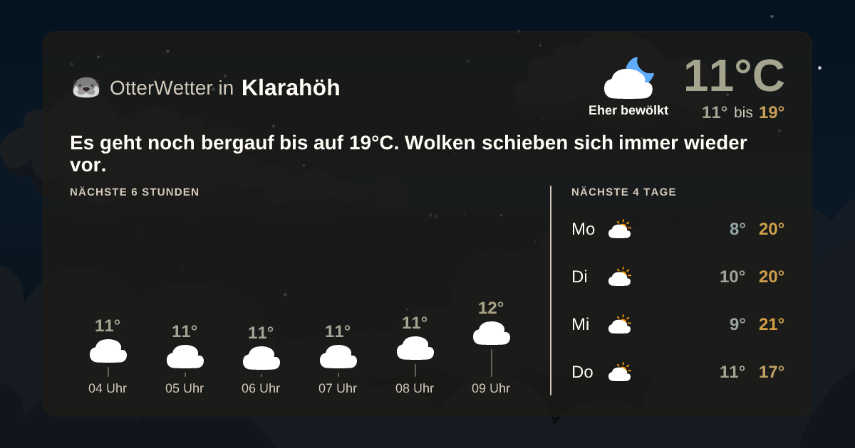 OtterWetter-Widget Klarahöh