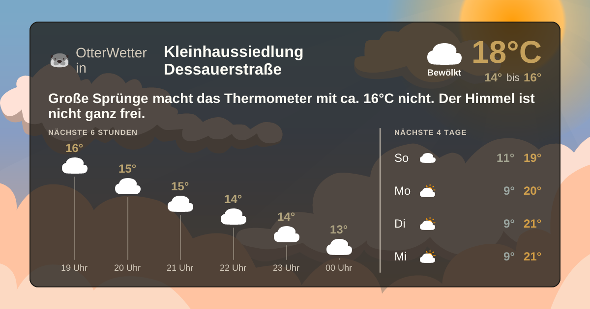 OtterWetter-Widget Kleinhaussiedlung Dessauerstraße