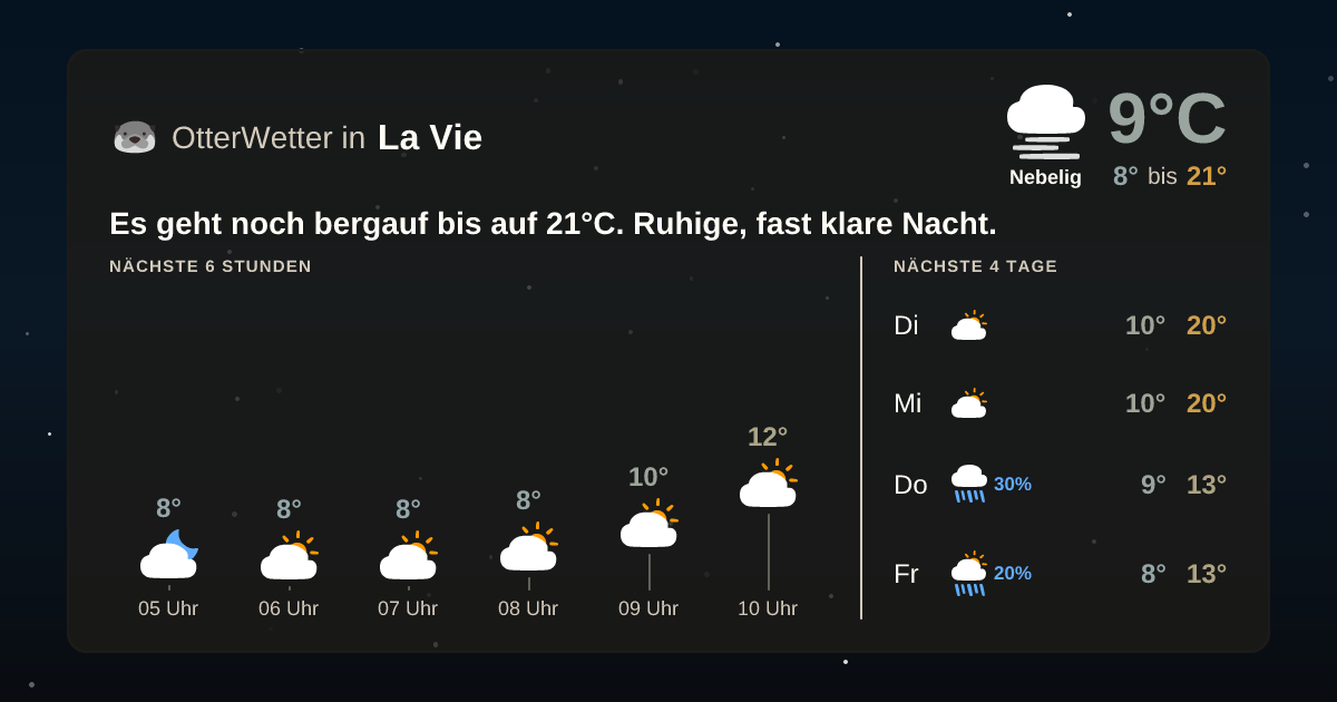 Wetter-Widget-Vorschau mit Vorhersagedaten für La Vie