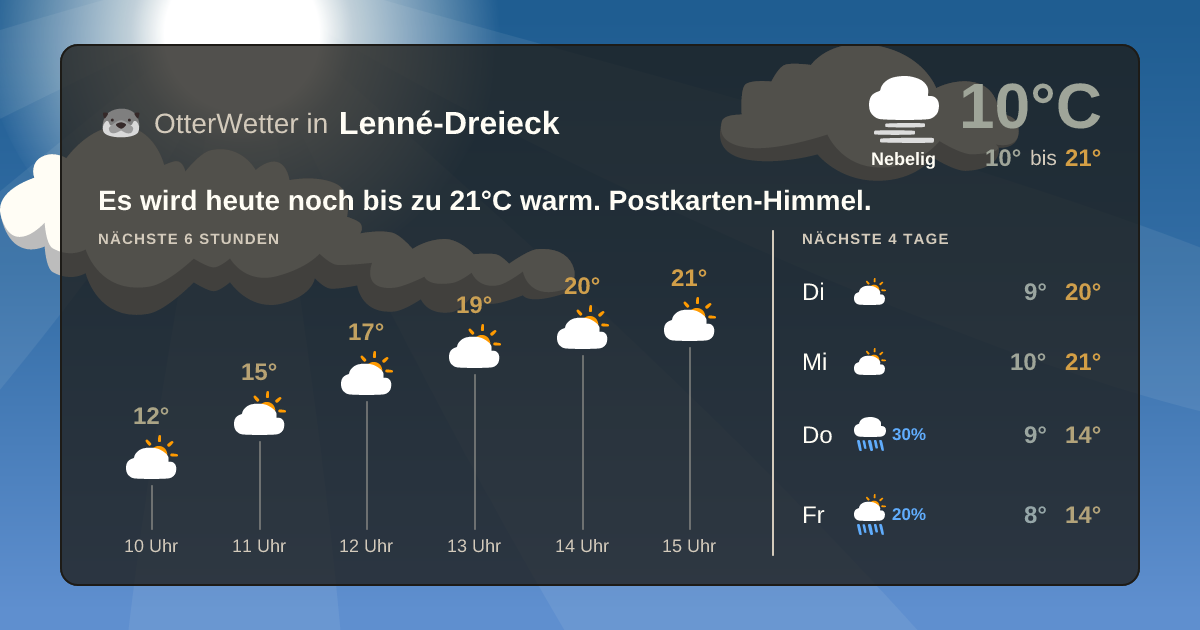 OtterWetter-Widget Lenné-Dreieck