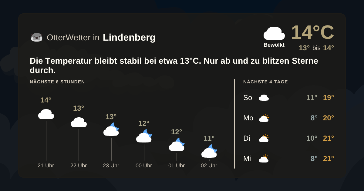 OtterWetter-Widget Lindenberg