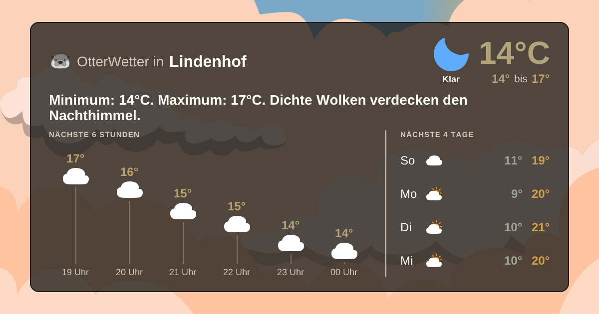 OtterWetter-Widget Lindenhof