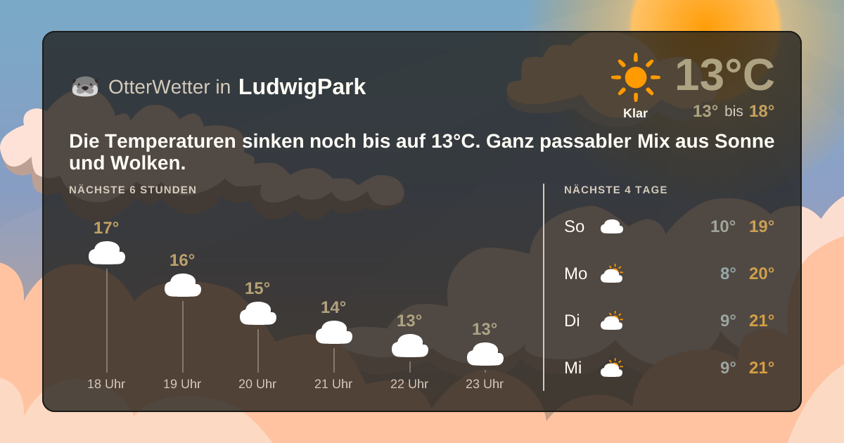 OtterWetter-Widget LudwigPark