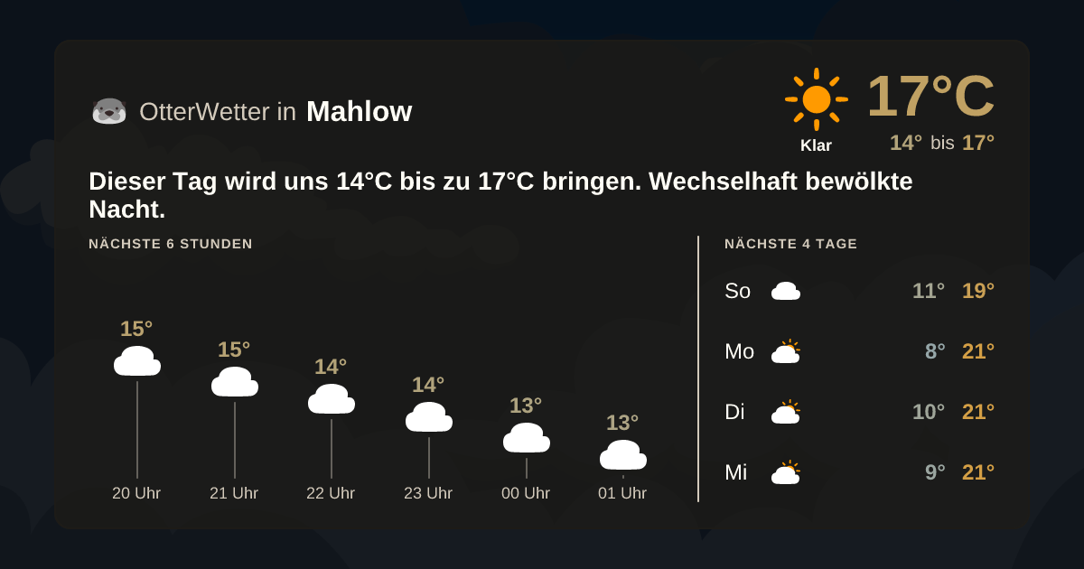 OtterWetter-Widget Mahlow