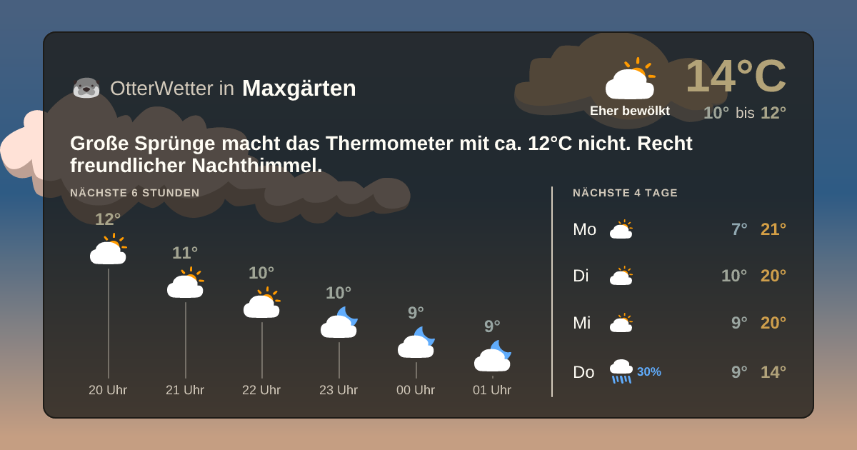 OtterWetter-Widget Maxgärten
