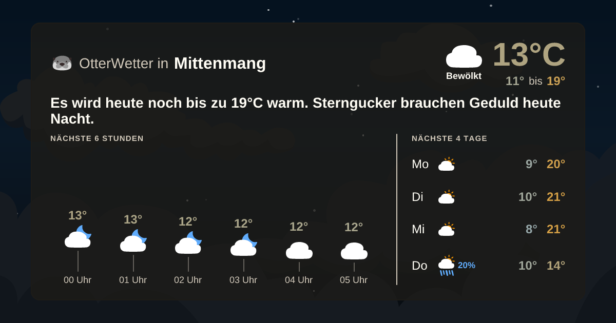 OtterWetter-Widget Mittenmang