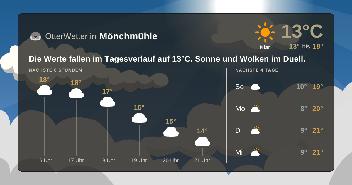 OtterWetter-Widget Mönchmühle