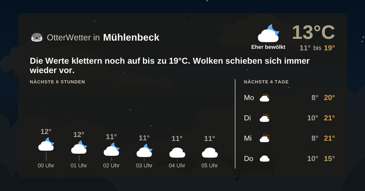 Widget-Vorschau für Mühlenbeck Wetter-Widget-Vorschau mit Vorhersagedaten für Mühlenbeck