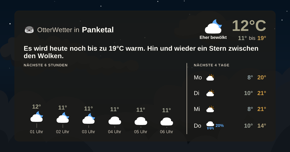 OtterWetter-Widget Panketal