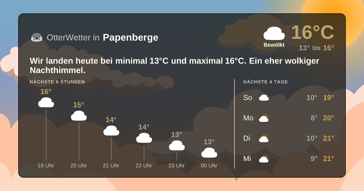 OtterWetter-Widget Papenberge