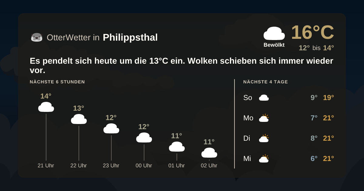 OtterWetter-Widget Philippsthal