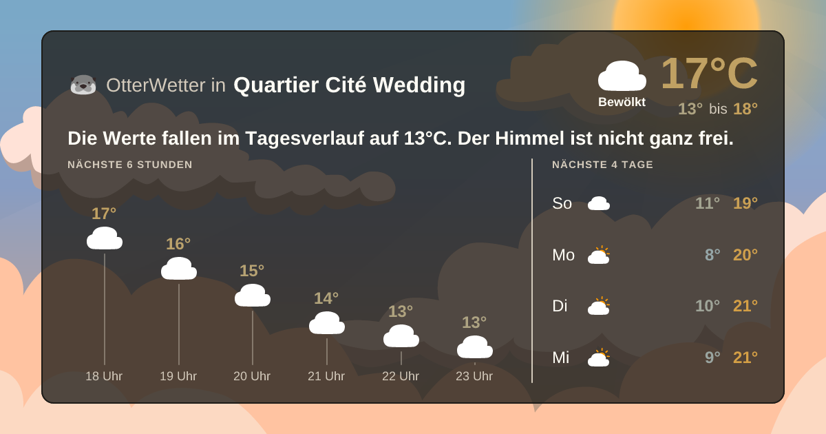 OtterWetter-Widget Quartier Cité Wedding