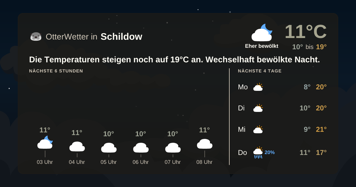 OtterWetter-Widget Schildow