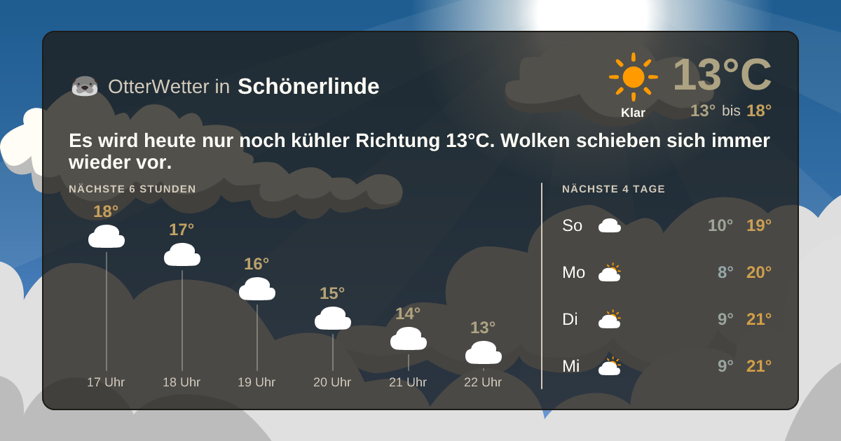 OtterWetter-Widget Schönerlinde