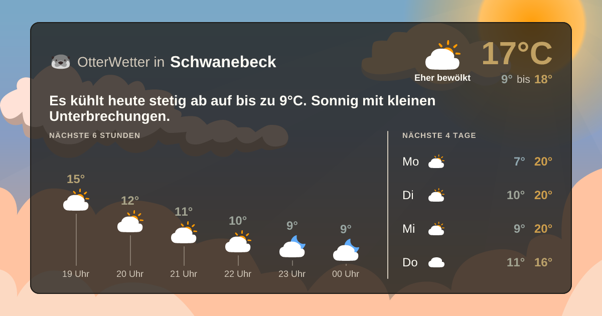 OtterWetter-Widget Schwanebeck